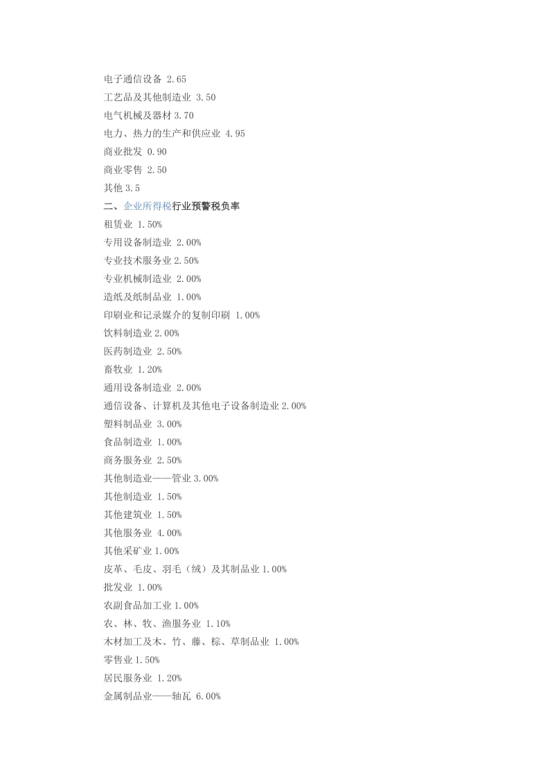 企業(yè)增值稅與所得稅負稅率分析 計算機及通訊設(shè)備租賃行業(yè)
