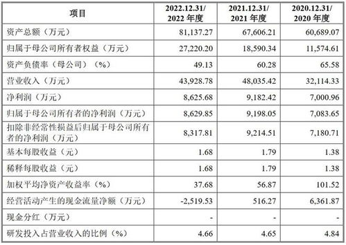 A股申購 水環境系統治理綜合服務商科凈源開啟申購，重點關注償債風險與風險管理咨詢建議